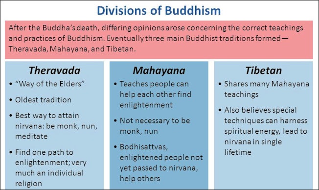 buddhist religious teachings