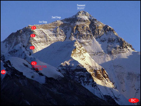 Tibetan Side of Mount Everest