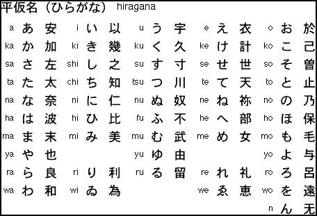 WRITTEN JAPANESE: HIRAGANA, KATAKANA, KANGJI AND CELL ...
