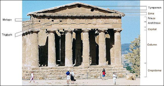 greek roman architecture