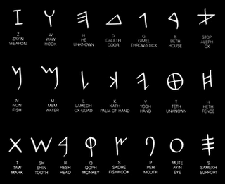 PHOENICIAN ALPHABET AND OTHER EARLY ALPHABETS | Facts and Details