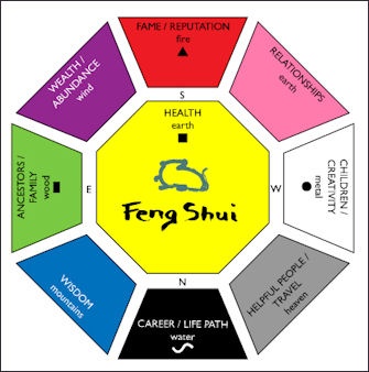 Feng shui  Meaning, Definition, Facts, & Chinese Religion