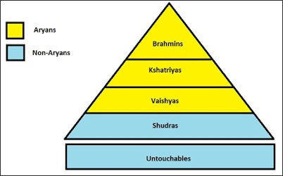 caste system brahmins