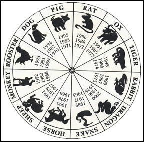 CHINESE ZODIAC AND LUCKY BIRTH YEARS | Facts and Details