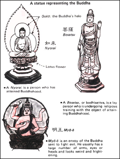[Image: 20090801-Buddhist%20Temple%20JNTOe_05.gif]