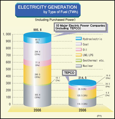 Electricity in Japan