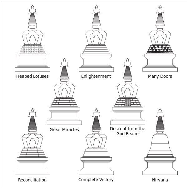 20120501-600px-Eight_great_stupas.svg.png