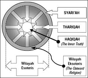 20120510-Syariah-thariqah-hakikah2.jpg