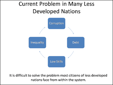 20120514-800px-FlowChart_Problem_in_Less_Developed_Nations.png