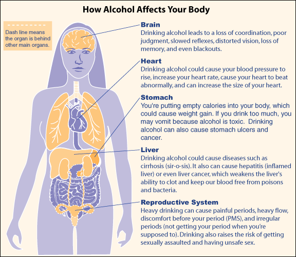 20120528-Alcohol_diagram.png