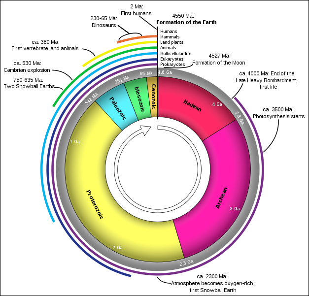 20120529-625px-Geologic_Clock_with_events_and_periods.svg.png