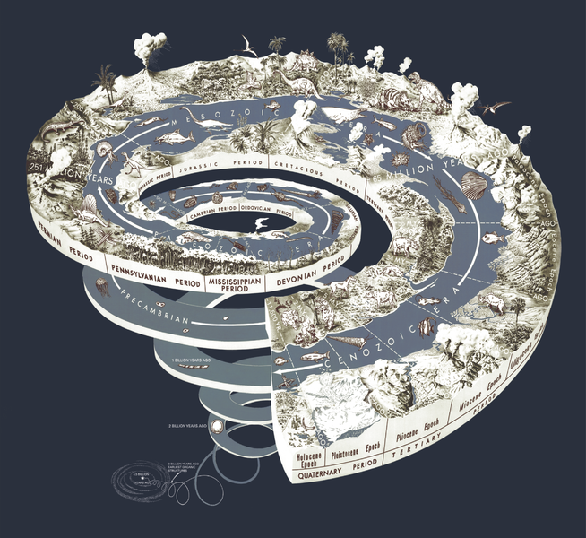 20120529-654px-Geological_time_spiral_-_large.png