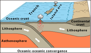 20120529-Oceanic-oceanic_convergence_Fig21oceanocean.gif