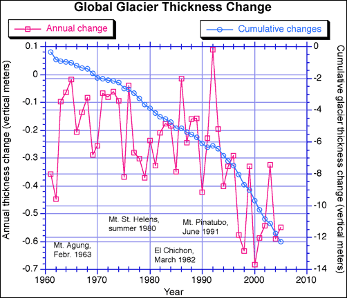 20120530-Glacier_thickness.png