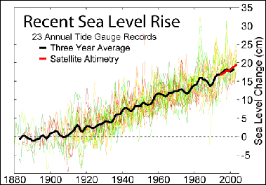 20120601-Recent_Sea_Level_Rise.png