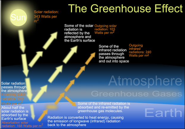 20120602-800px-The_green_house_effect.svg.png